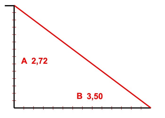 Calcular la huella de escalones de una escalera